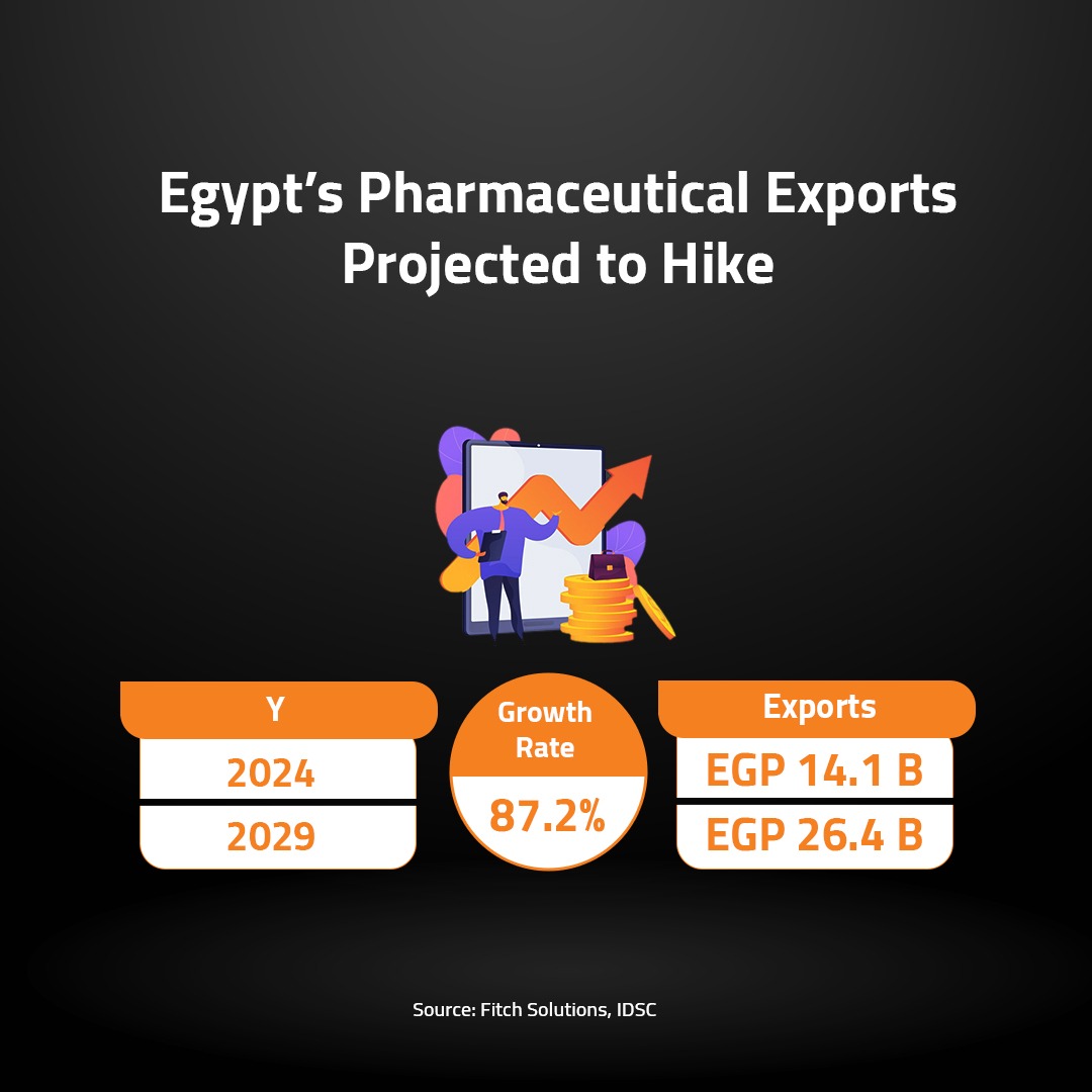 Egypt’s Pharmaceutical Exports Projected to Hike 